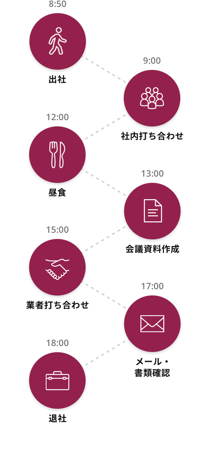 8:50 出社 9:00 社内打ち合わせ 12:00 昼食 13:00 会議資料作成 15:00 業者打ち合わせ 17:00 メール・書類確認 18:00 退社