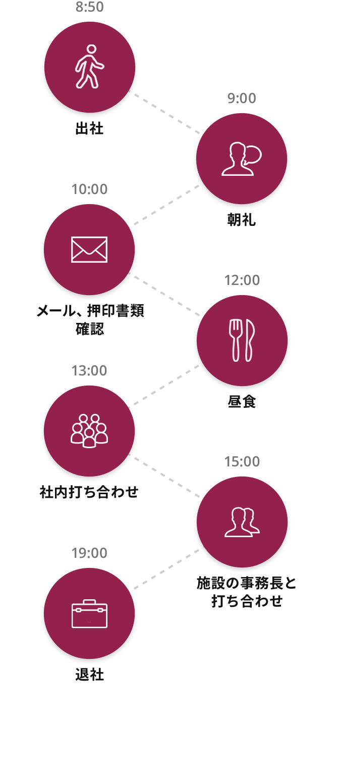 8:50 出社 9:00 朝礼 10:00 メール、押印書類確認 12:00 昼食 13:00 社内打ち合わせ 15:00 施設の事務長と打ち合わせ 19:00 退社