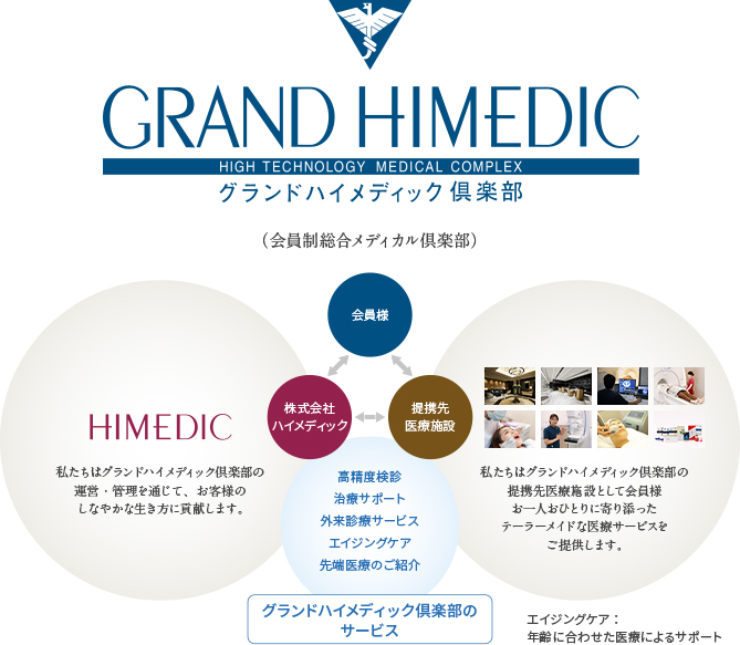 GRAND HIMEDIC グランドハイメディック倶楽部 (会員制総合メディカル倶楽部)